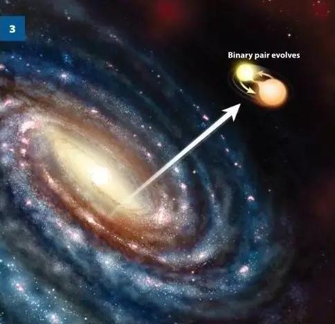 银河系联盟:烧脑!超高速星正飞离银河系,它想干什么? 直到双星中的一颗变成红巨星之前,他们保持着双星状态。