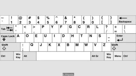 Dvorak简化键盘系统，有些人认为这个系统更加有效。图片来源： Wikipedia