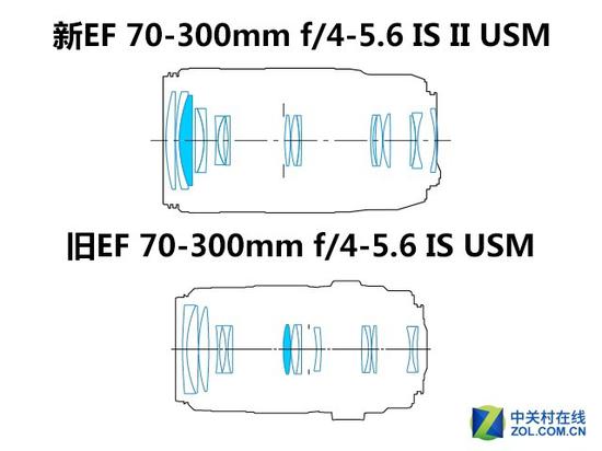 新老70-300mm镜头结构对比