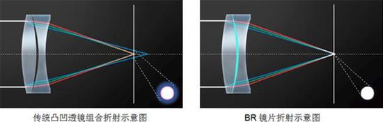 烦人的紫边怎么解决?用这四招轻松搞定