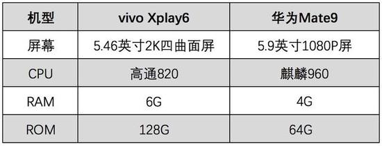 
	實測機型對比