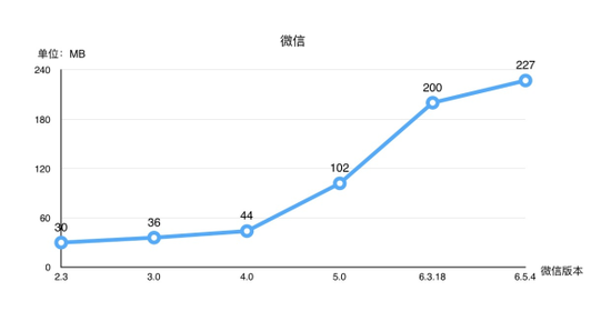 6GB RAM开始普及了 手机真的需要这么大的运存?