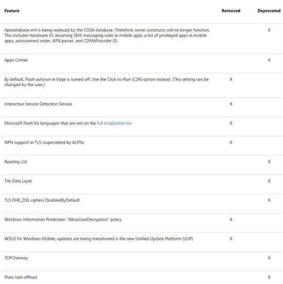 Win10创作者更新有啥好处?这些功能全没了|微
