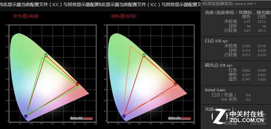 Spyder5测试数据