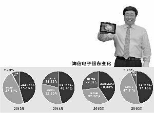 海信集团董事长 周厚健