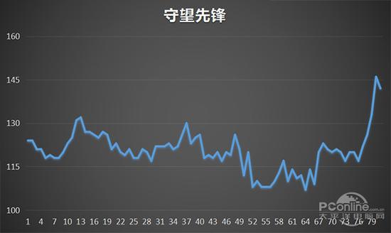 dell外星人台式机