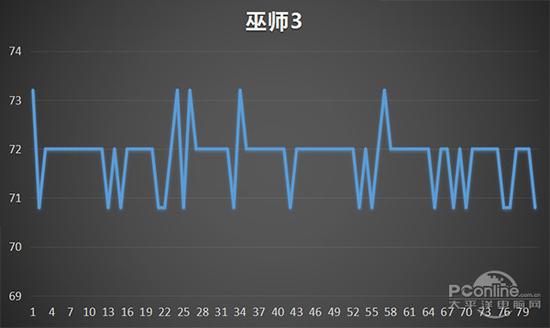 dell外星人台式机