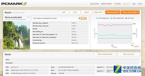 PCMark 8 Home模式性能测试得分
