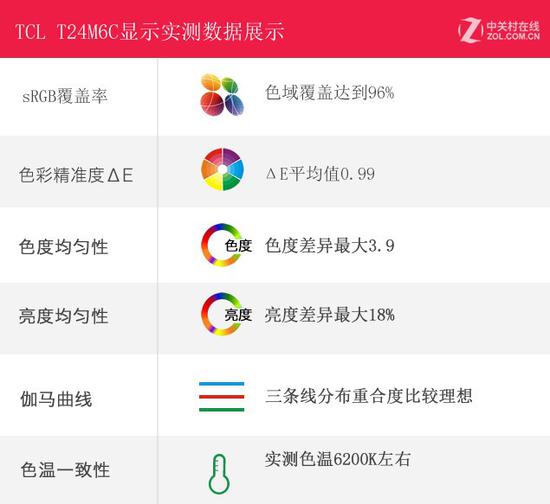 测试数据一览表