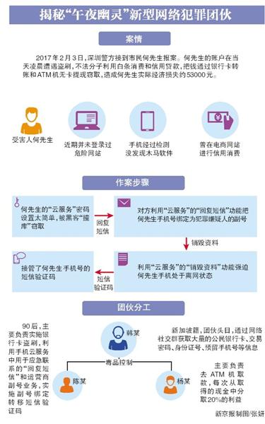 个人云服务平台
