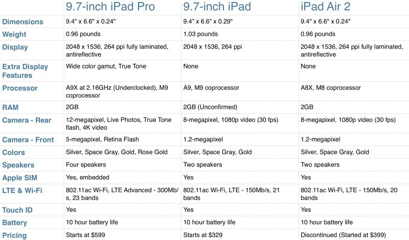 ipadair2参数详细,ipadair2参数 对比新ipad与ipadpro与ipadair2你会选哪款