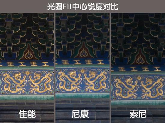 35mm端F11中心锐度对比