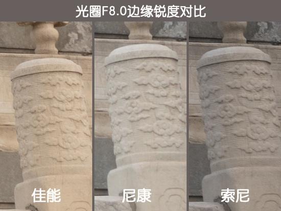 35mm端F8.0边缘锐度对比
