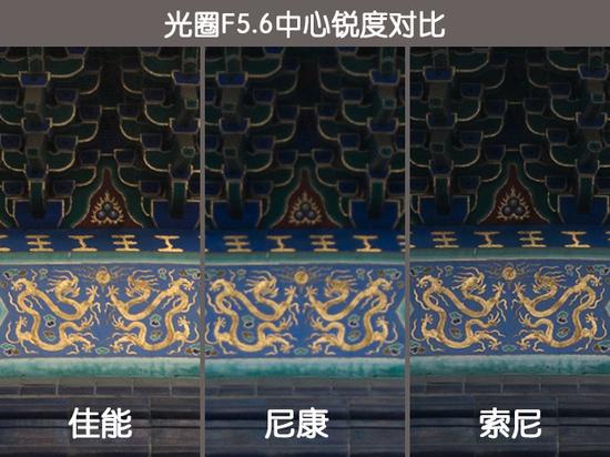 35mm端F5.6中心锐度对比