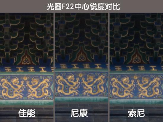 35mm端F22中心锐度对比