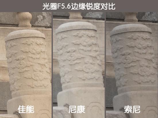 35mm端F5.6边缘锐度对比