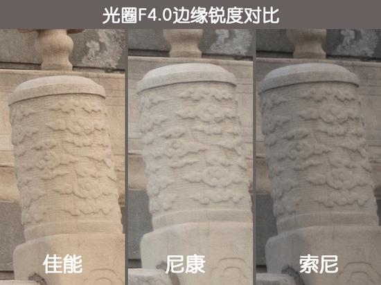 35mm端F4.0边缘锐度对比