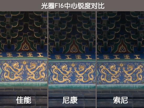35mm端F16中心锐度对比
