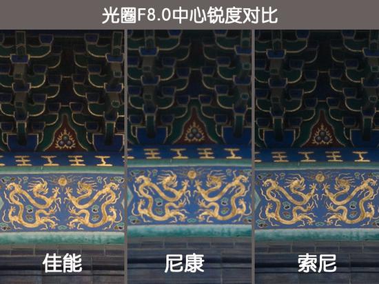 35mm端F8.0中心锐度对比
