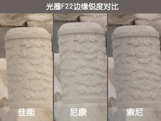 35mm端F22边缘锐度对比