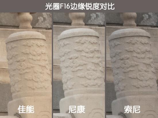 35mm端F16边缘锐度对比