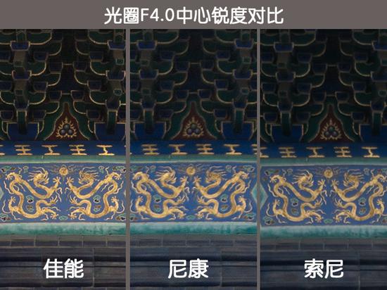 35mm端F4中心锐度对比