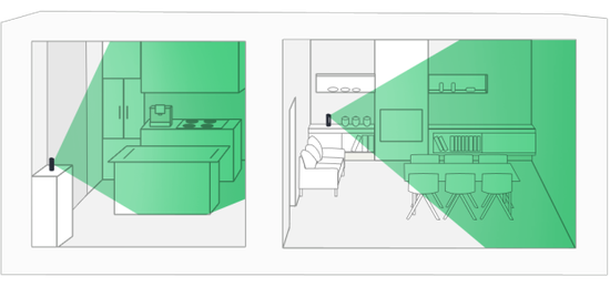 　　它能透过摄影机侦测使用者在房间中比出的手势。