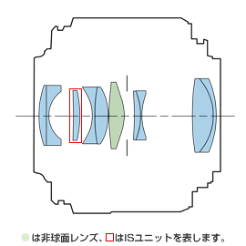 镜头MTF曲线: