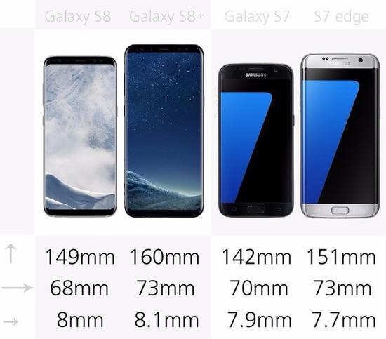 三星Galaxy S8屏幕尺寸更加小巧
