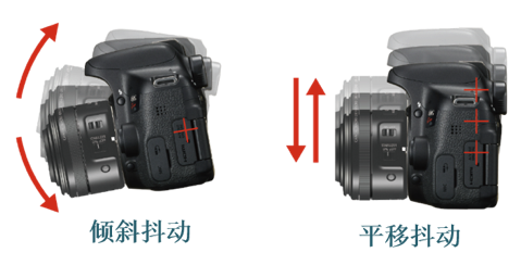 双重IS影像稳定器可抑制倾斜抖动和平移抖动
