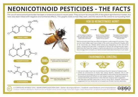 ̼ũҩΪסͼƬԴ compoundchem.com