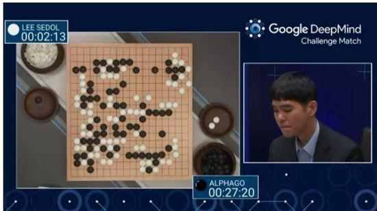2016年3月阿尔法狗大战世界围棋冠军李世石,以4:1的总分战胜了人类.