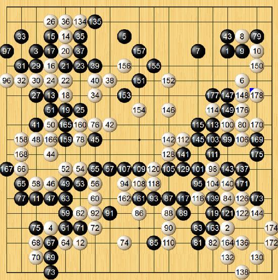 Masterִʤ½࣬MasterAlphaGo档