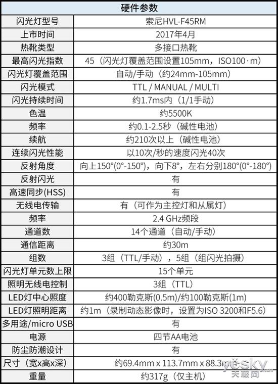 第2页索尼HVL-F45RM 外观