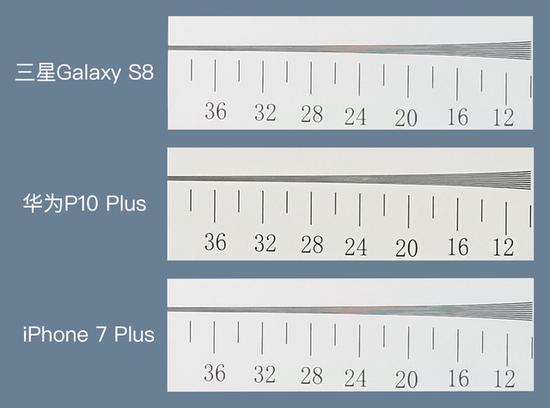 三款旗舰手机解析力图示