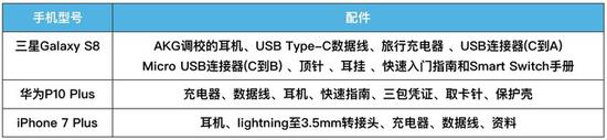 三款旗舰手机配件汇总