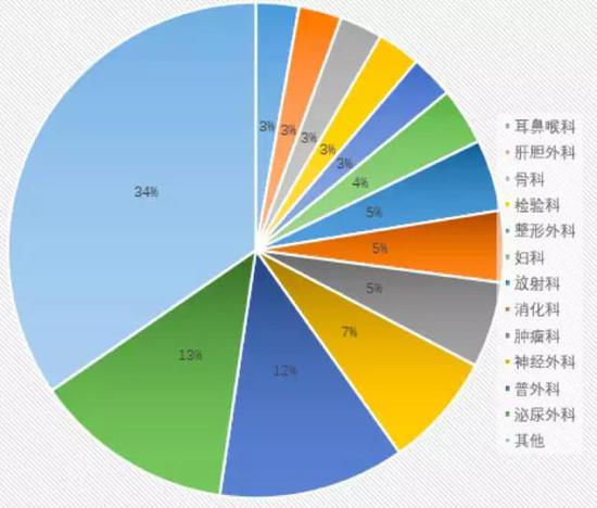 中国人口造假_中国人口分布图(3)