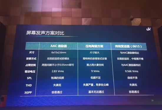小米MIX第二代曝光:可实现屏幕发声(引自cnbeta)