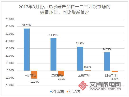 (数据来源：中怡康)