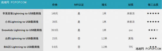 苹果手机数据线