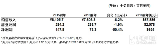 索尼2016财报发布 索尼2016财报发布