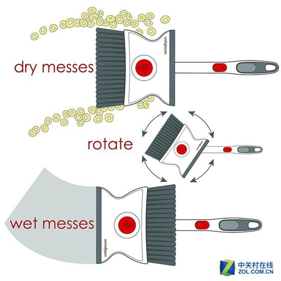 工作原理图