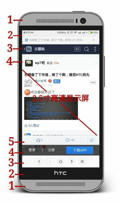 HTC M8四下巴设计