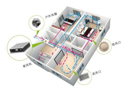 分体中央空调:空调选分体还是中央对比这五个方面再说 新风系统 保障室内空气富氧清新