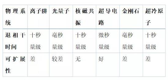 中国造出了一台量子计算机吗?不,是两台