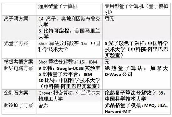 中国造出了一台量子计算机吗?不,是两台