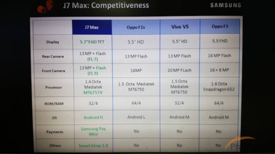 三星GalaxyJ7 Max曝光