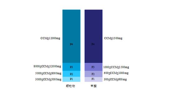 颗粒物?#22270;?#37275;CCM值分布