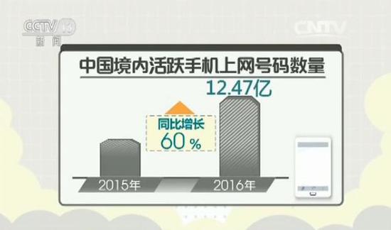 报告:境内有12.47亿用户|中国移动|手机上网|恶