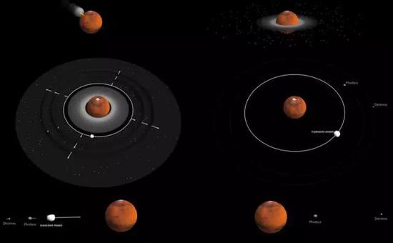图5。 撞击(上左)、形成环(上右)、形成大小卫星(中左与中右)、大卫星靠近火星(下左)、最后留下两个小卫星(下右)(来源:A。 Trinh - Royal Observatory of Belgium)